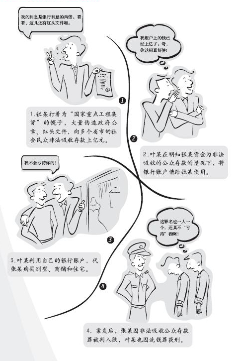 9、反洗钱案例——非法集资借道房地产.jpg