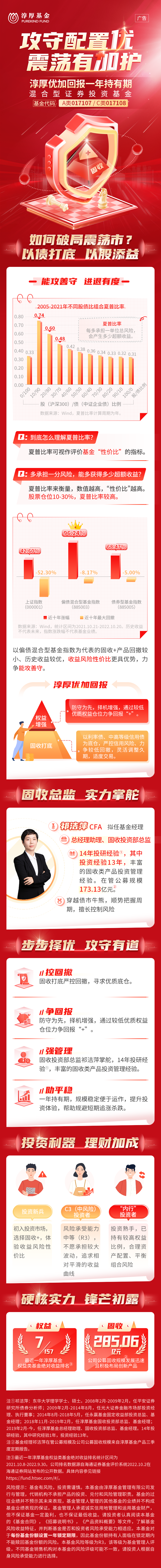 一图读懂淳厚优加回报一年持有期混合型证券投资基金.png
